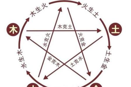 命里相克的人是什么命？揭开属相与命理的神秘面纱！