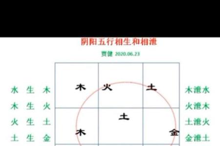 命理缺金火多,生活幸福与事业成就的暗示与分析