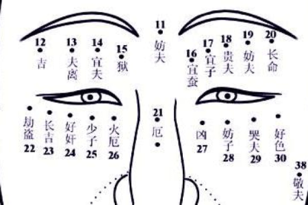 深入解析：眉毛下的痣预示着什么命运？