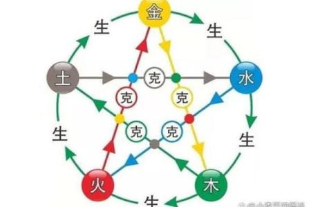 命理五行水少的象征与引导：如何调和生活中的不足与和谐