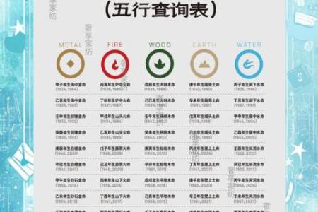 依据五行学说，木命与土命适合生什么样的孩子？