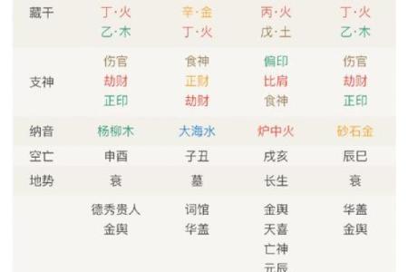 男命日座枭印解析:揭开命理中的神秘面纱,寻找人生的方向!