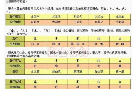 木命与火命:怎样选择理想的宝宝命理