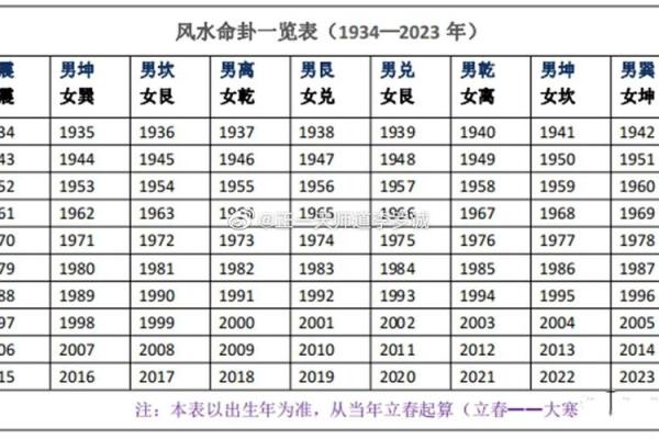 命挂坤命：探索人生的方向与智慧之钥