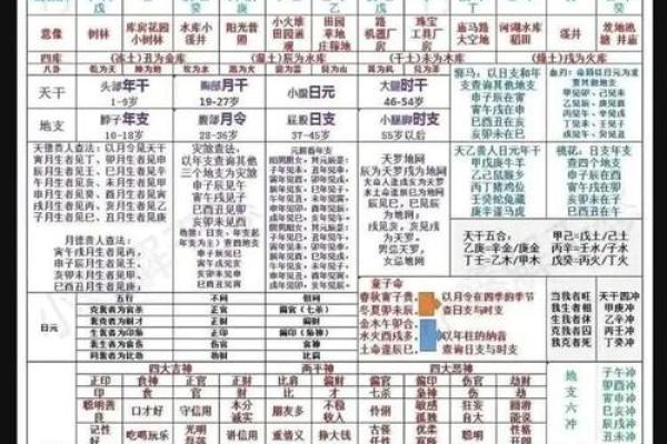 命理探秘：天干缺失的深意与人生启示