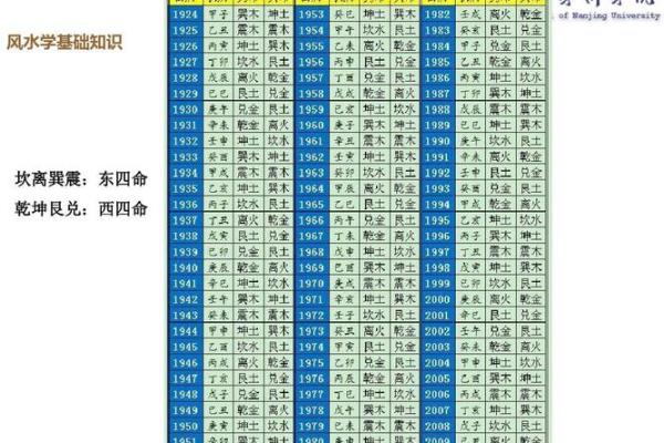 探秘东四命：揭开女孩命格的神秘面纱