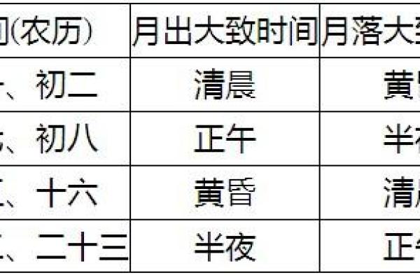 农历七月初一出生的男孩命运解析：未来之路与人生抉择