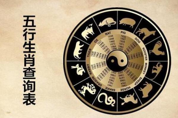 命理五行属金代表的生肖及其特征解析