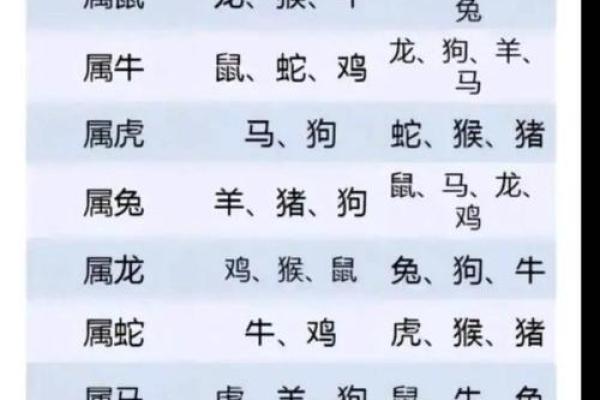 命理五行属金代表的生肖及其特征解析