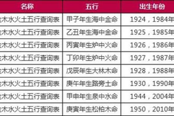 姓名五行解析：从名字看你的命理特征