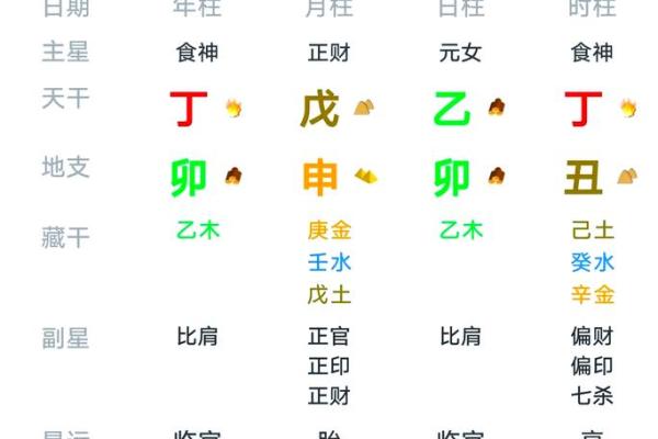 深入解析：女命时柱藏正官的奥秘与影响