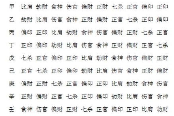 男命正官合身：解密命理中的成功之路