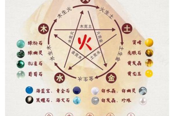 命里缺火，佩戴哪些饰品能增添幸运与魅力？