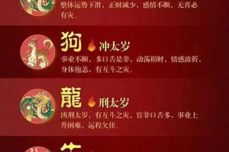 探秘命犯太岁：揭开不同时辰对命运的影响