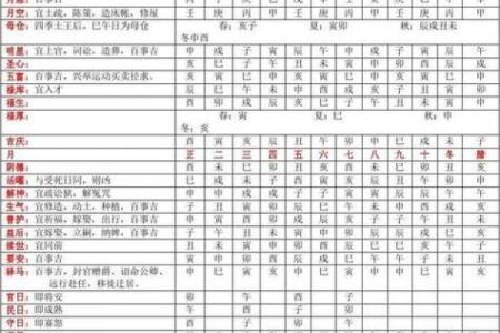 男命绞煞五大表现,揭示命理中的奥秘与玄机