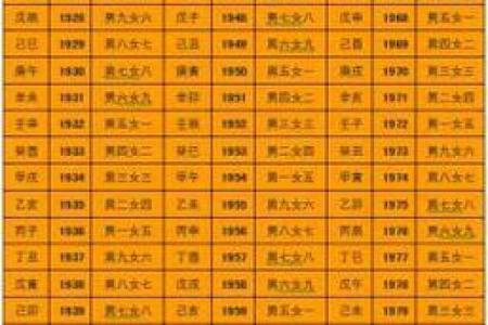 女人1963年出生命运解析：寻找金木水火土之缘