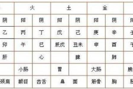 命理八字中的双罡秘义：探寻人生的潜在力量与运势!