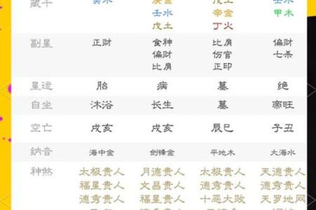 男命魁罡与女命的最佳匹配:探秘命理的奥秘与爱情的奇迹