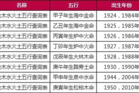 姓名五行解析：从名字看你的命理特征