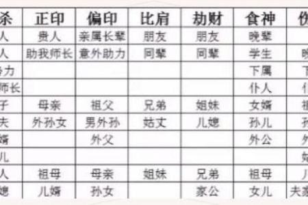 命理八字挂榜的意义与解析：如何通过命理找到人生方向