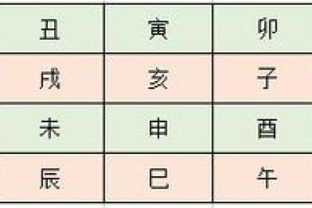 探寻农历五月初七的命理之谜，揭示你的性格与运势