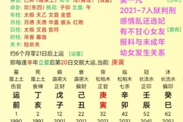 命理中的伤官特性与人生启示探讨