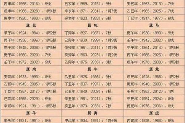正财星下的女性命运解析：巧用财运走向幸福人生