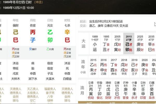 八字排命盘的深刻含义，解密生命的轨迹与命运!