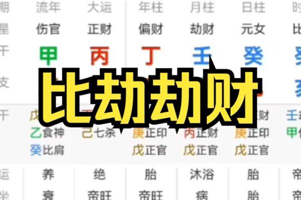 女命八字中的劫财多，代表什么？解密财运与个性特征！