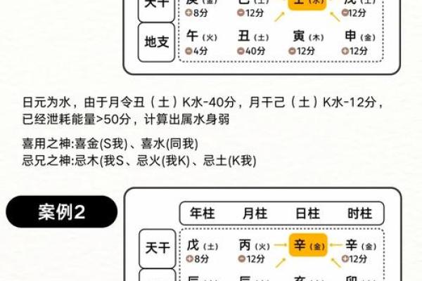 在命局中寻找用神：揭开命理的神秘面纱