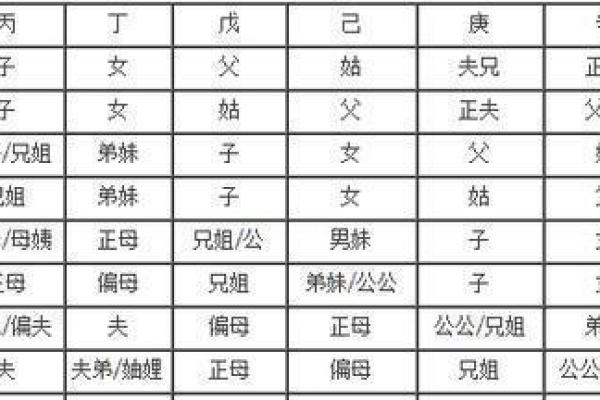 女命八字流产分析：这些特征易影响怀孕成功率！