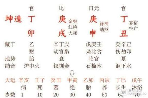 女命八字流产分析：这些特征易影响怀孕成功率！