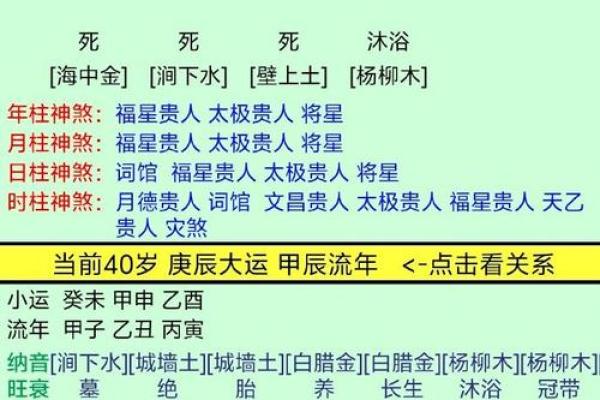 命局分析：揭示人生最佳八字组合的秘密与智慧
