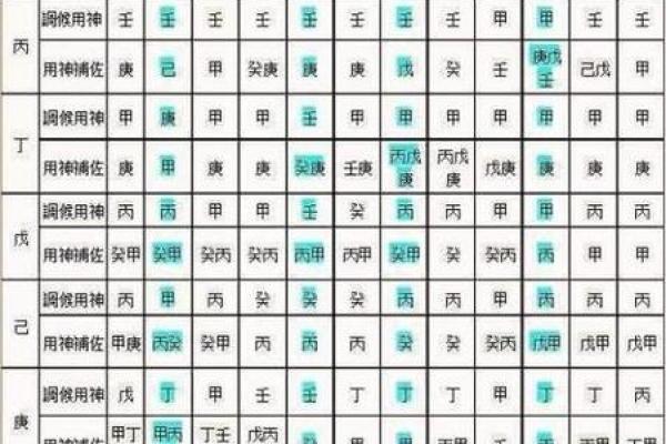 庚年生人的命运探秘：你的生肖与五行的秘密