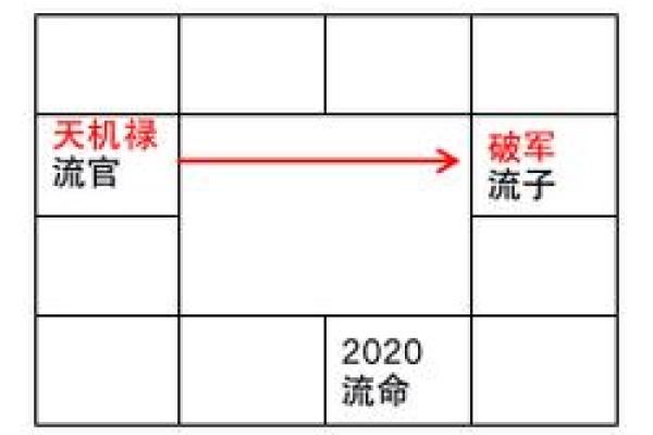 男命主破军的深刻解析与命运轨迹