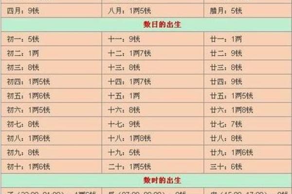 探秘农历五月初九与十六的命理奥秘，揭示人生运势与性格特征