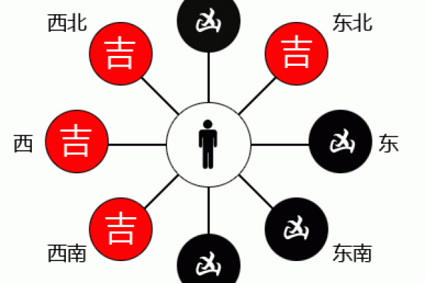 解读命卦中的“兑”：柔和与交流的象征