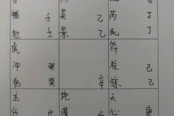 离命与坤命：探秘传统命理下的婚姻匹配之道