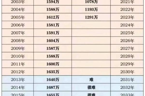 2007年出生的孩子：命运与性格的完美解读