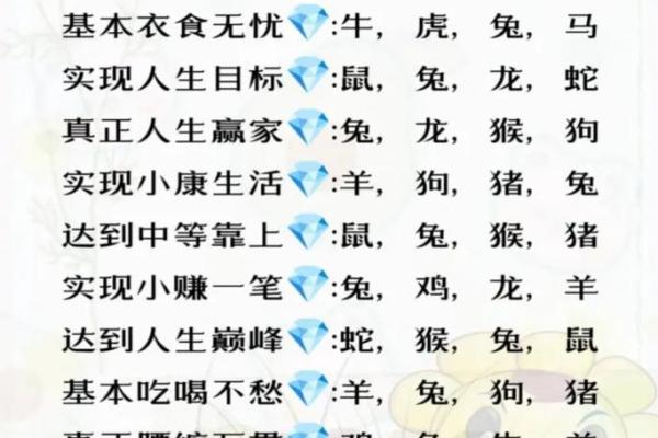 命里有时终须有，命里无时莫强求的一生哲学