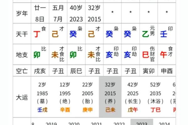命理探秘：深入了解两命三命的含义与影响