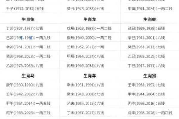 命理探秘：深入了解两命三命的含义与影响