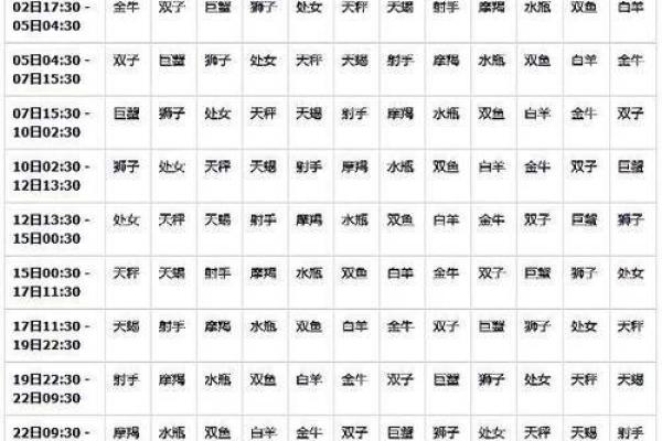 农历十二月出生的命运：揭示属于你的独特星座性格