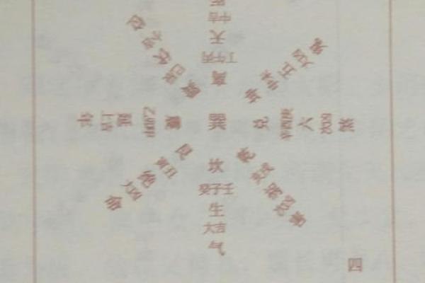 探索坎一东四命：命理与人生哲学的深度解析