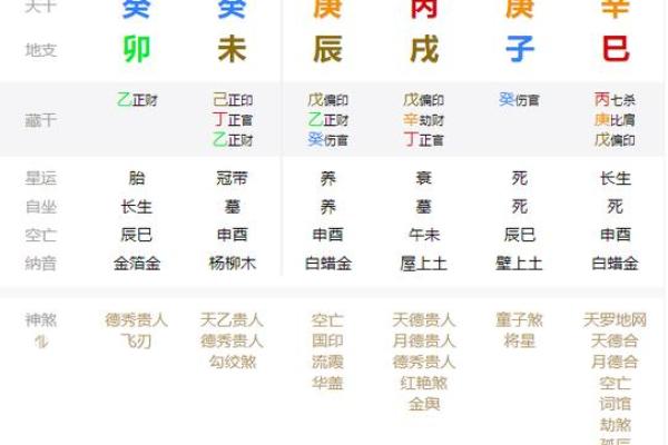 命局最坏组合解析：如何识别与化解不利命运