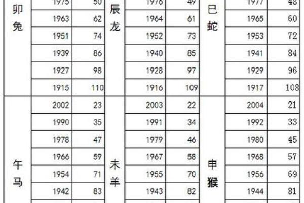 探秘2002年生肖：马年的命运与性格解析