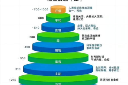 探秘坎命者的生气位：在风水中寻找生命的能量源泉