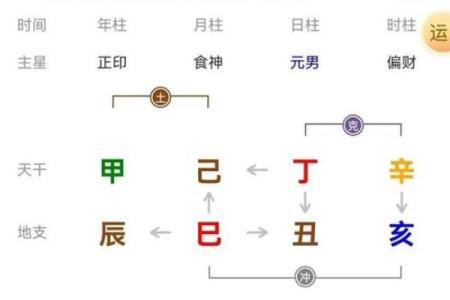 探秘男命夺食:命理学中的深层含义与应用