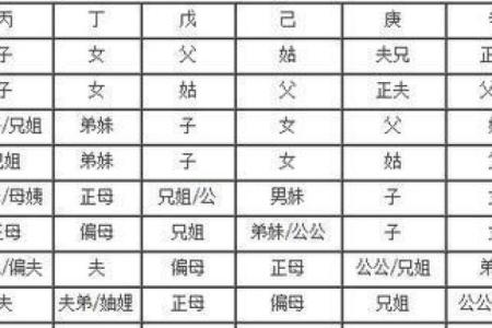 女命八字流产分析:这些特征易影响怀孕成功率!