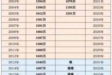 2007年出生的孩子：命运与性格的完美解读
